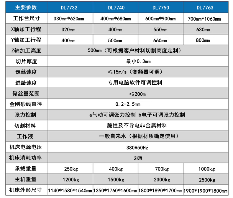 往複砂線切割機參數1